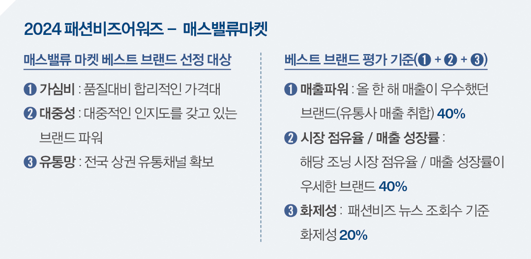 [2024 패션비즈 어워즈] 매스밸류마켓 18개 복종 베스트 브랜드는? 1978-Image